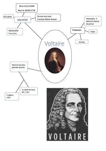 Manon -  Voltaire.jpg